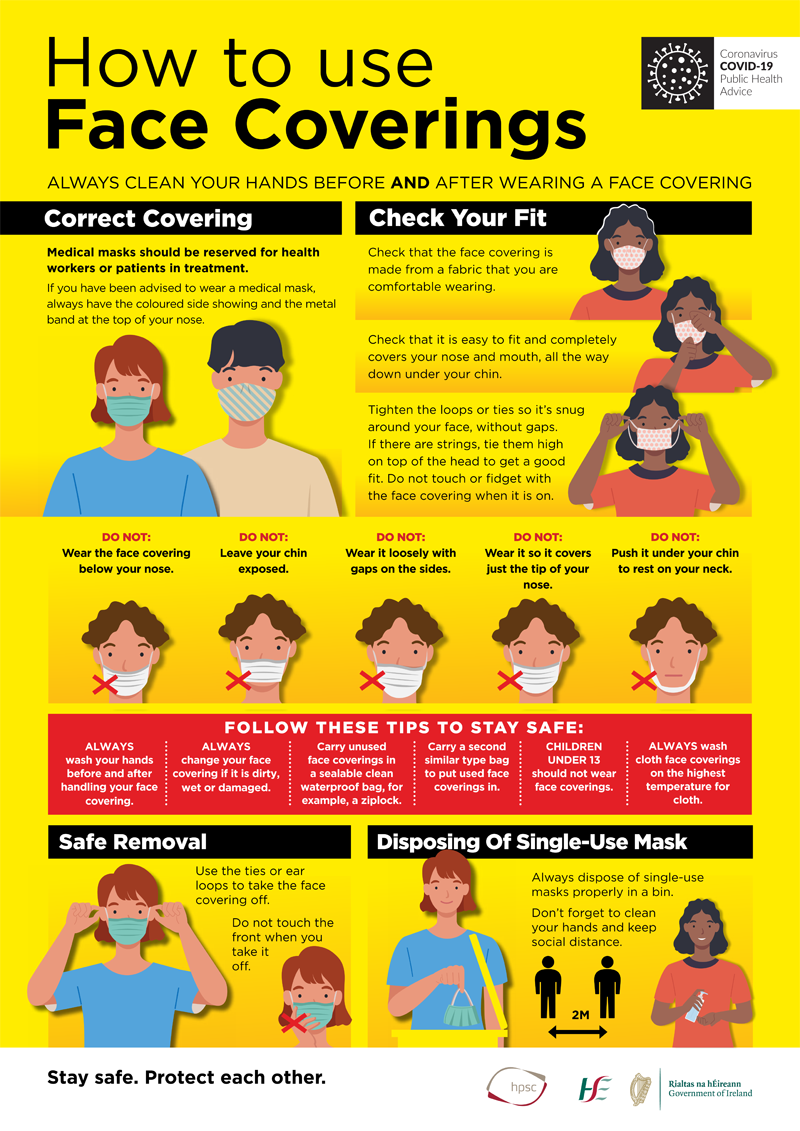 Graphic showing how to wear and dispose of a face covering